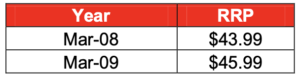 Price increase from 2008 to 2009 